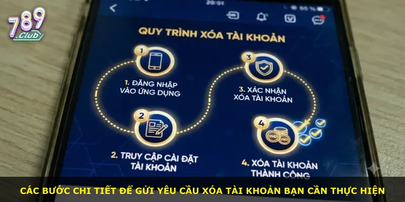 Các bước chi tiết để gửi yêu cầu xóa tài khoản bạn cần thực hiện